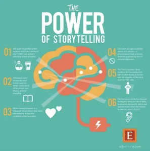the art of story telling